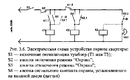 oxrannaya_signalizaciya_02