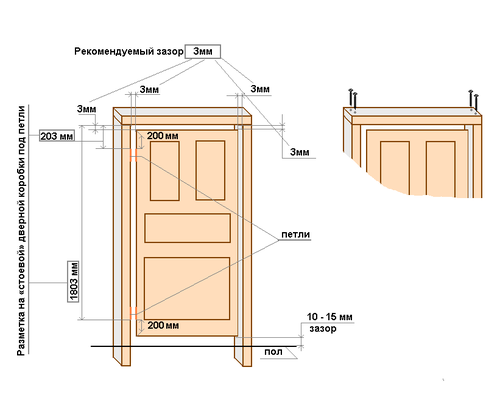 Шаблон для установки ввертных петель (диаметр 14/16) AGB (для прямых дверей)